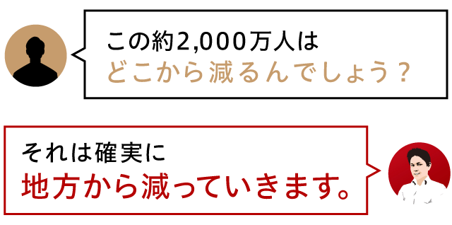 この約2,000万人はどこから減るんでしょう？